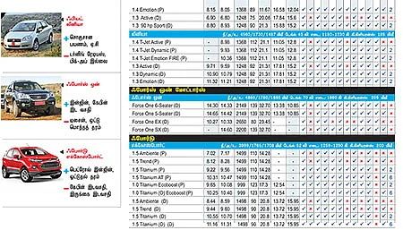 கார் மேளா