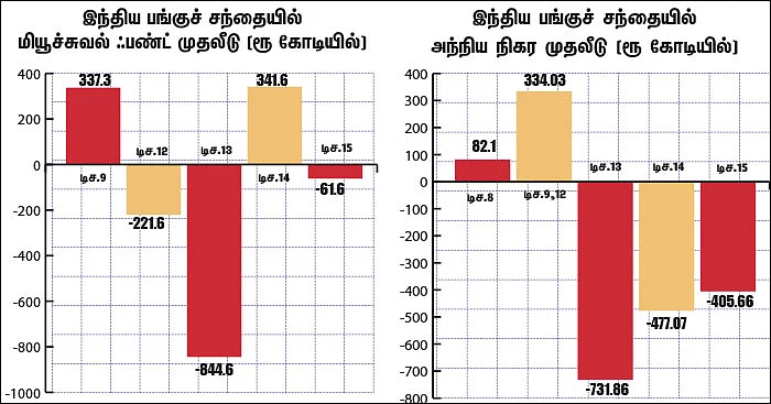 மார்க்கெட் டிராக்கர் (MARKET TRACKER)