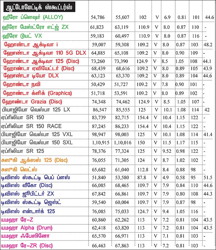 பைக் பஜார் - பைக் வாங்குபவர்களுக்கான ஒரு முறையான கையேடு