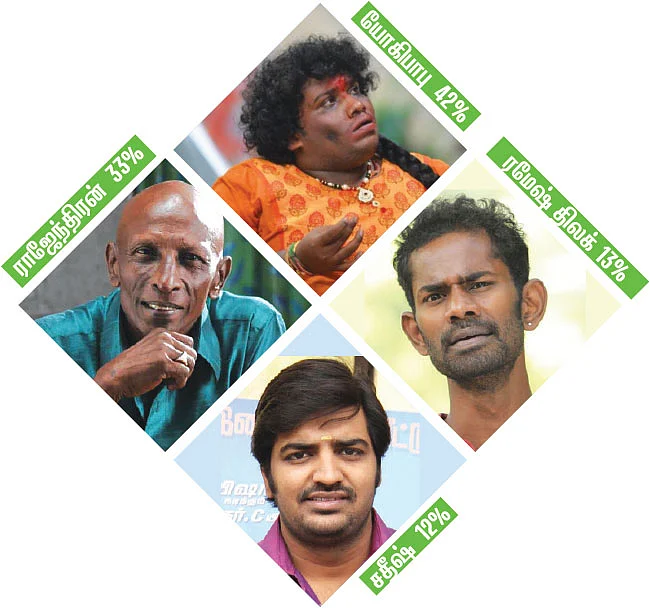 சர்வே கார்னர்