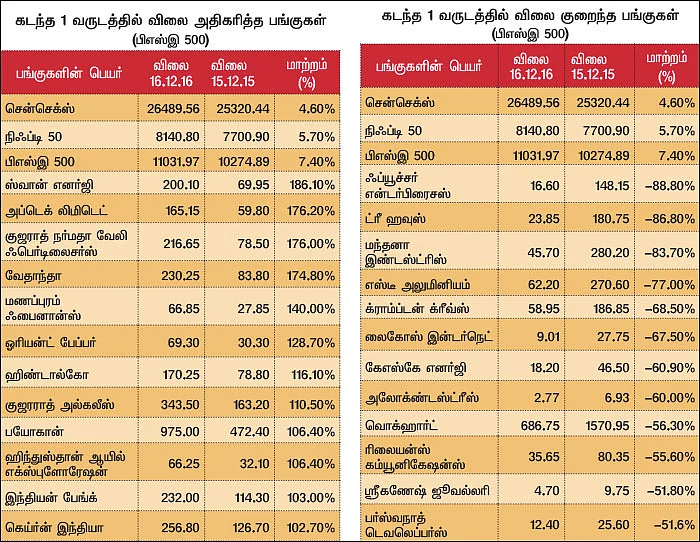 மார்க்கெட் டிராக்கர் (MARKET TRACKER)