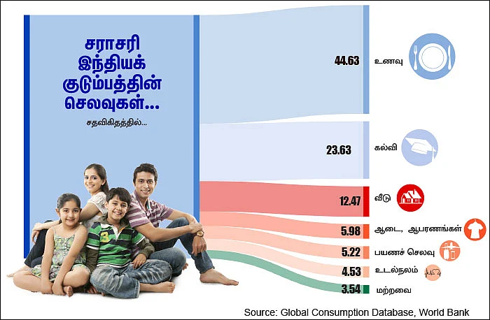 க்ளிக்... டச்... ஸ்வைப்... - வாழ்வை ஈஸி ஆக்கும் டெக்னாலஜி!