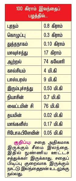 பலம் தரும் பழங்கள்!