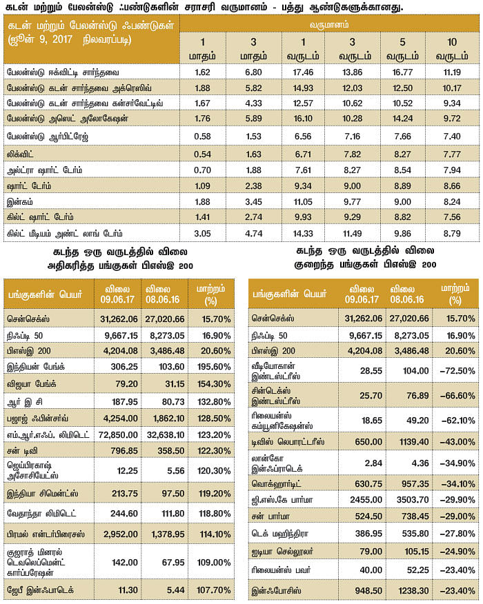 மார்க்கெட் டிராக்கர் (MARKET TRACKER)