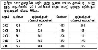 வீட்டை விட்டு ஓடிப் போயிடுவேன் !