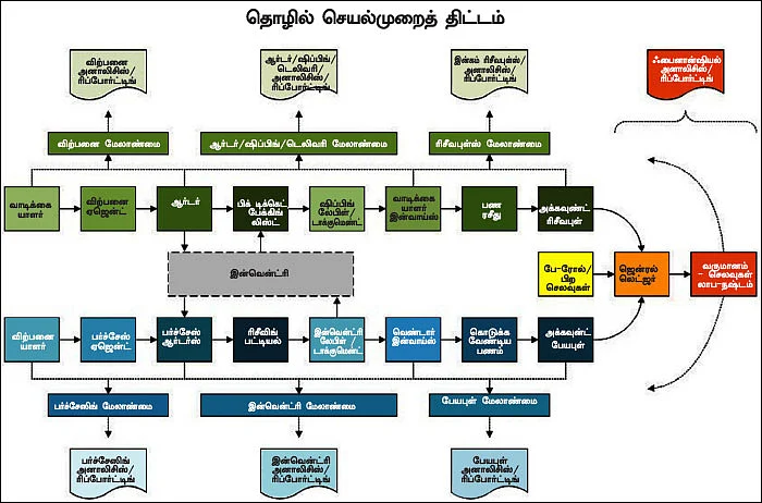 இலக்குகளை எட்டிப் பிடிக்க உதவும் தொழில் செய்யும் கலை! - நீங்களும் ஆகலாம் பிசினஸ்மேன்! - 14