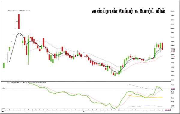 பங்குகள்... வாங்கலாம்... விற்கலாம்!