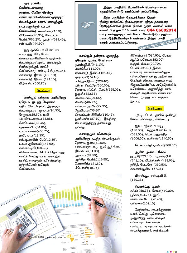 நிஃப்டி டெக்னிக்கல் பார்வை:
