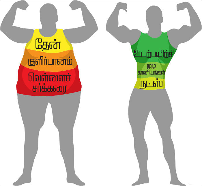 கசக்கிற வாழ்வே இனிக்கும் - ஏழே நாள்களில் எல்லாம் மாறும்