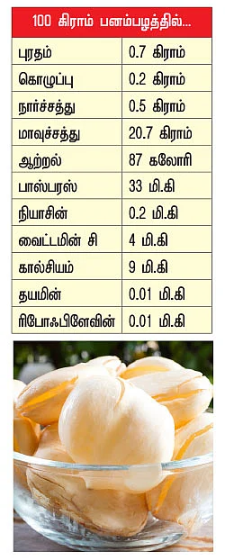 பலம் தரும் பழங்கள்!