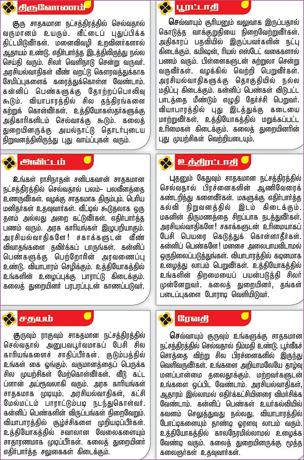 நட்சத்திர பலன்கள் - ஏப்ரல் 16 முதல் 29 வரை
