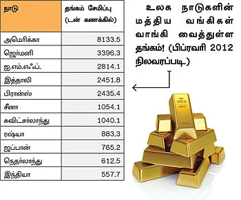 விலையேற்றம்: தொடரும் தங்க வேட்டை!