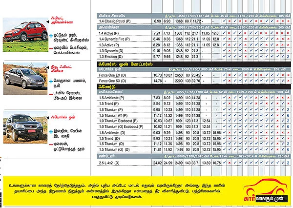 கார் மேளா