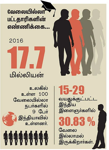 டார்கெட் 2022 - என்ன சொல்கிறார்... என்ன செய்கிறார் மோடி?