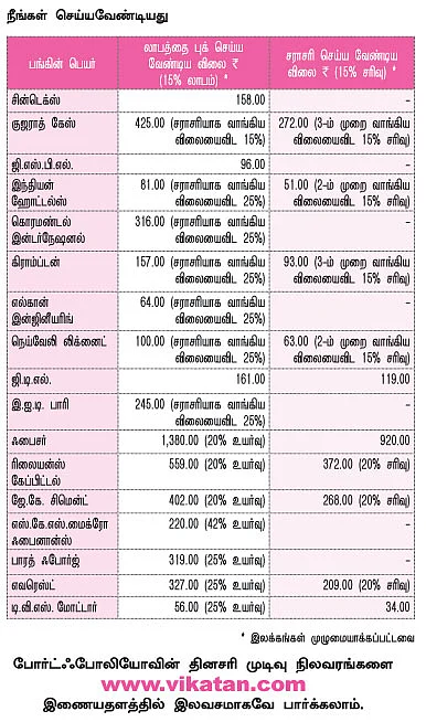 உங்களுக்காகவே ஒரு ஷேர் போர்ட்ஃபோலியோ!