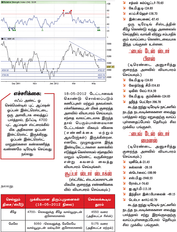 டிரேடர்ஸ் பக்கங்கள்