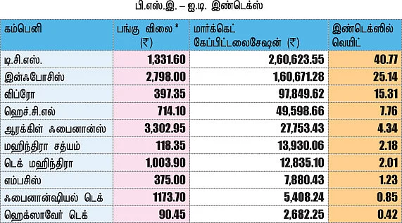 செக்டார் அனாலிசிஸ் !