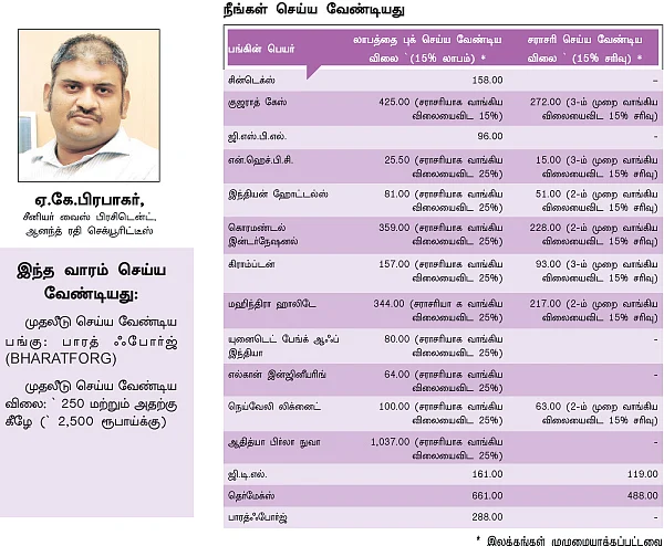 உங்களுக்காகவே ஒரு ஷேர் போர்ட்ஃபோலியோ!