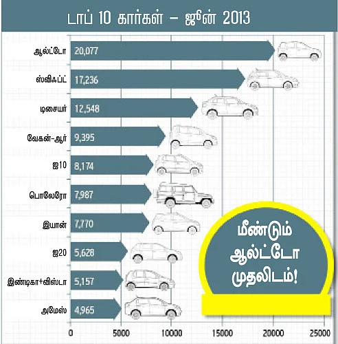 மோட்டார் நியூஸ்
