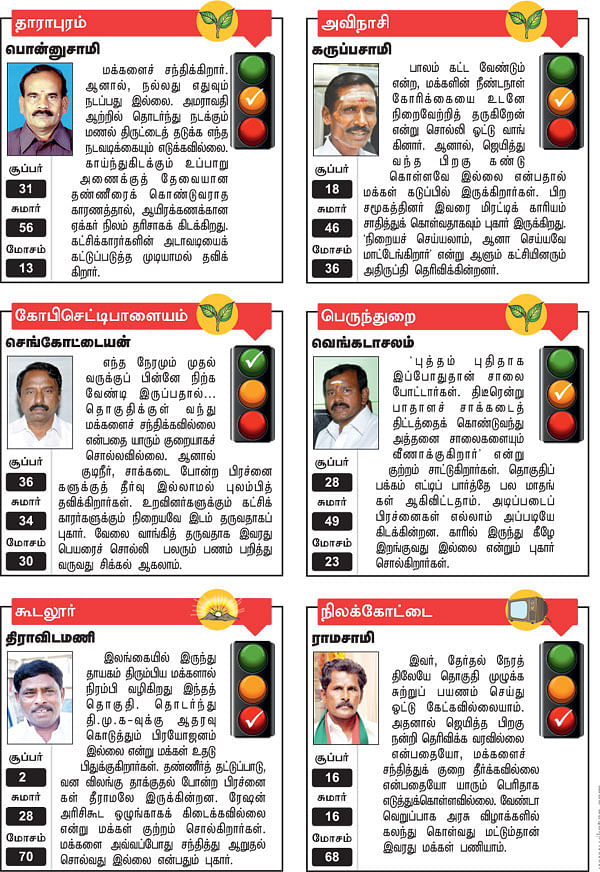 தாராபுரம், அவிநாசி, கோபிசெட்டிபாளையம், பெருந்துறை, கூடலூர், நிலக்கோட்டை
