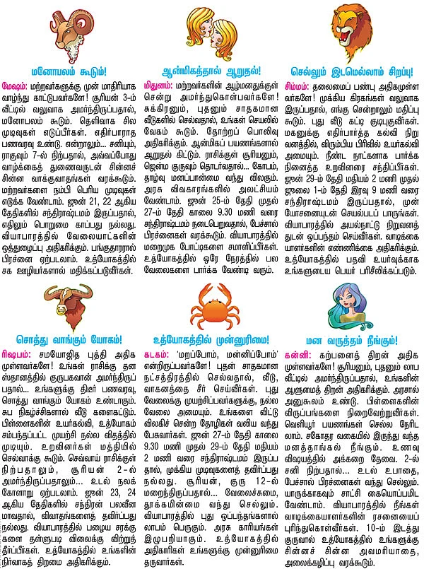ராசி பலன்கள்