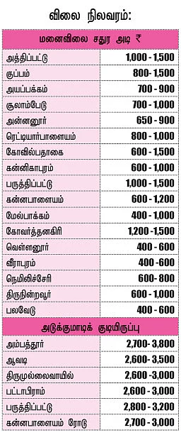 புறநகர் ரவுண்டு அப் அம்பத்தூர்- ஆவடி