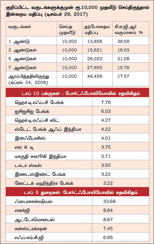 மிரே அஸெட் இந்தியா ஆப்பர்ச்சூனிட்டீஸ் ஃபண்ட்... அனைத்து வயதினருக்கும் ஏற்ற ஃபண்ட்!