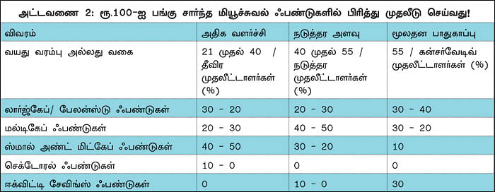 ரிஸ்க்கைக் குறைத்து லாபத்தை அதிகரிக்கும் போர்ட்ஃபோலியோ மேஜிக்!