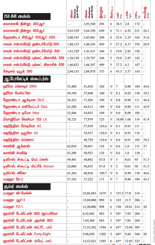 பைம் பஜார்
