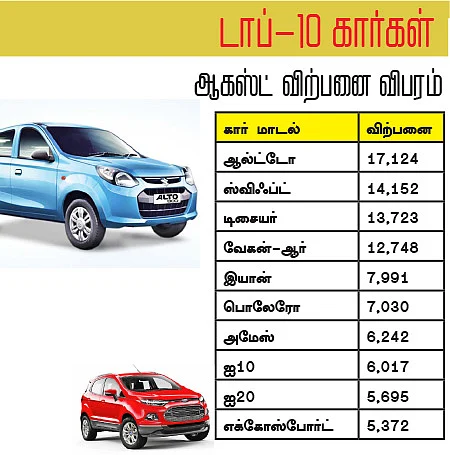 மோட்டார் நியூஸ்