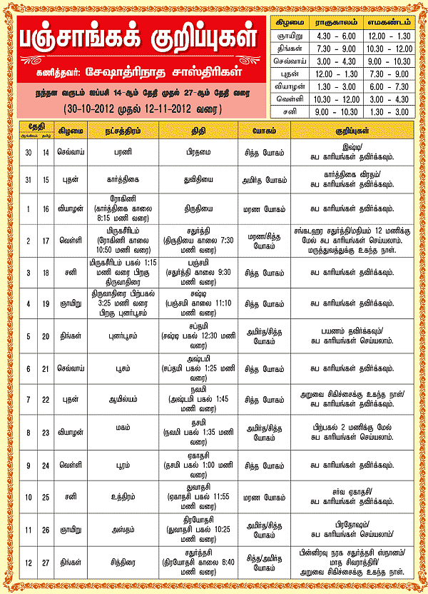 பஞ்சாங்கக் குறிப்புகள்