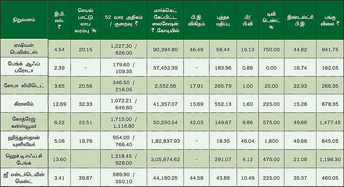 காலாண்டு முடிவுகள்... சொல்வது என்ன?