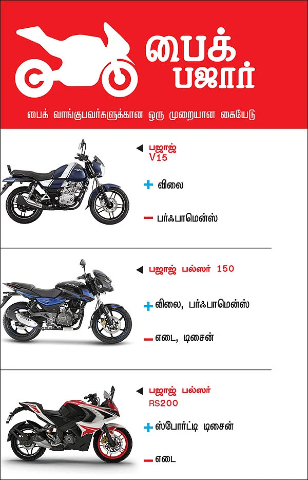 பைக் பஜார் - பைக் வாங்குபவர்களுக்கான ஒரு முறையான கையேடு