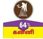 ராசிபலன் - தமிழ்ப் புத்தாண்டு பலன்கள்