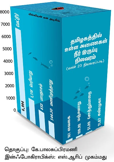 தண்ணீர் யுத்தம்!