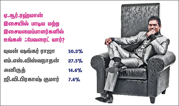 சர்வே கார்னர்