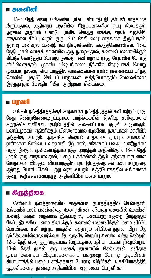 நட்சத்திர பலன்கள்