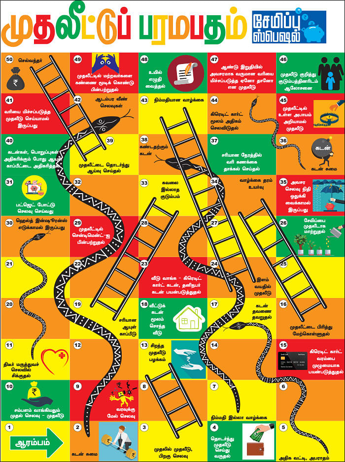 முதலீட்டுப் பரமபதம்