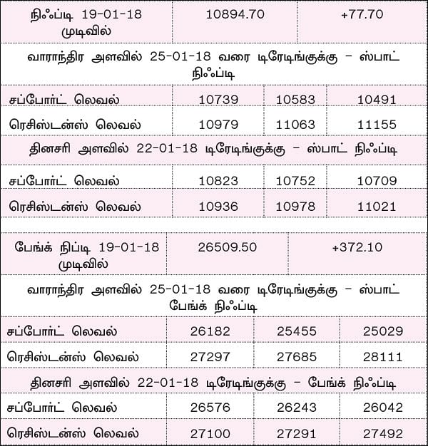 நிஃப்டியின் போக்கு: எக்ஸ்பைரிக்கான மூவ்களையே எதிர்பார்க்கலாம்!
