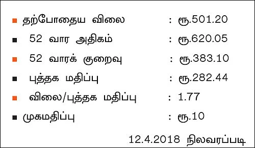 கம்பெனி டிராக்கிங்
