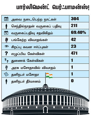 என்ன செய்தார் எம்.பி? - செந்தில்நாதன் (சிவகங்கை)