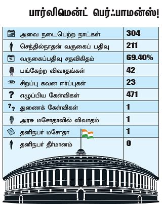 என்ன செய்தார் எம்.பி? - செந்தில்நாதன் (சிவகங்கை)