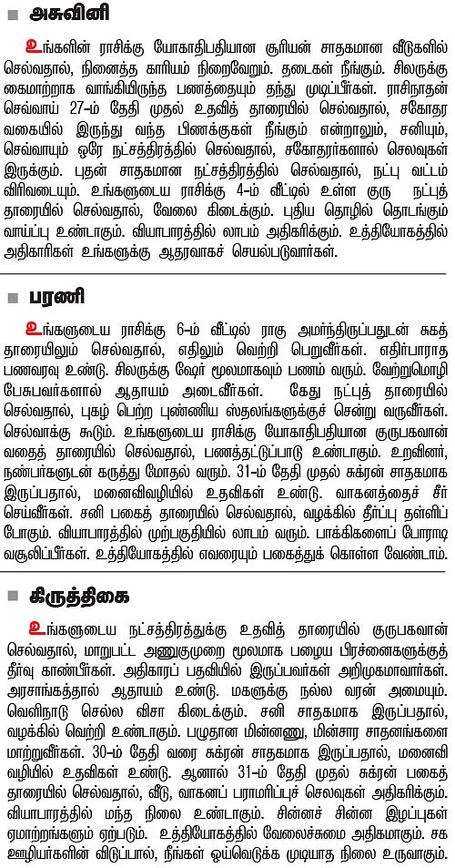 நட்சத்திர பலன்கள்