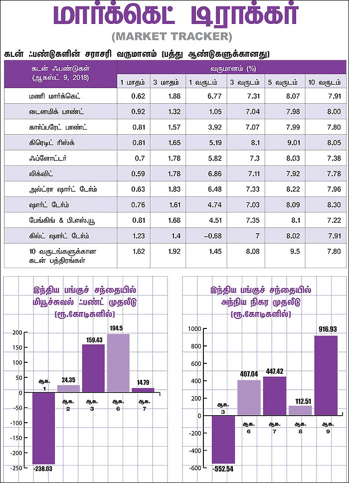 மார்க்கெட் டிராக்கர் (MARKET TRACKER)