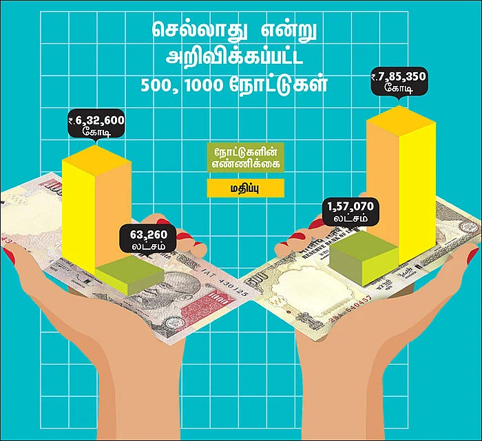 செல்லாத ரூபாய் நோட்டுகளும்... சொல்லாத விஷயங்களும்!