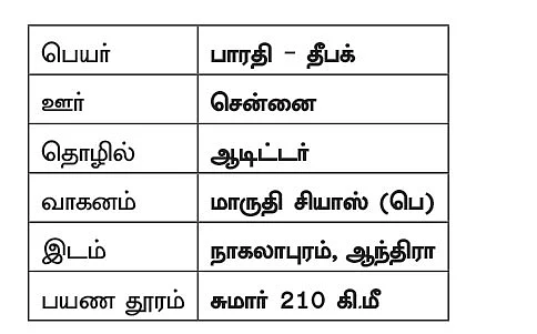 சென்னை - நாகலாபுரம் - பெயரே இல்லாத அருவிகளை நோக்கி ஜாலி டூர்!