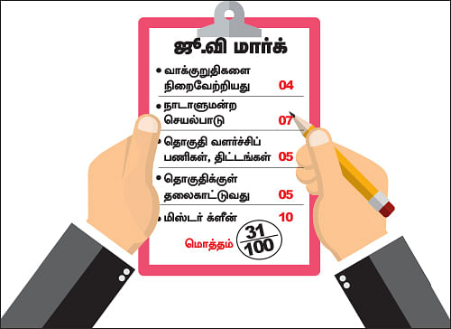 என்ன செய்தார் எம்.பி? - மருதராஜா (பெரம்பலூர்)