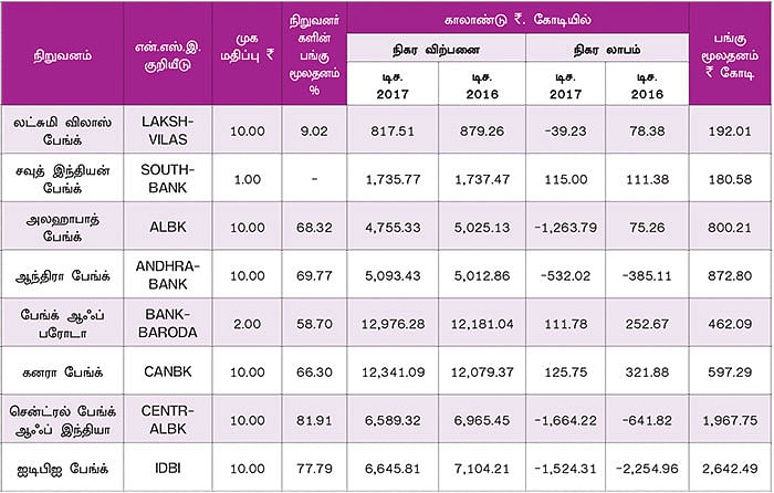 காலாண்டு முடிவுகள்