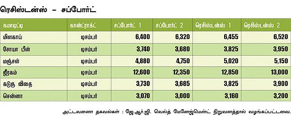 அக்ரி கமாடிட்டி