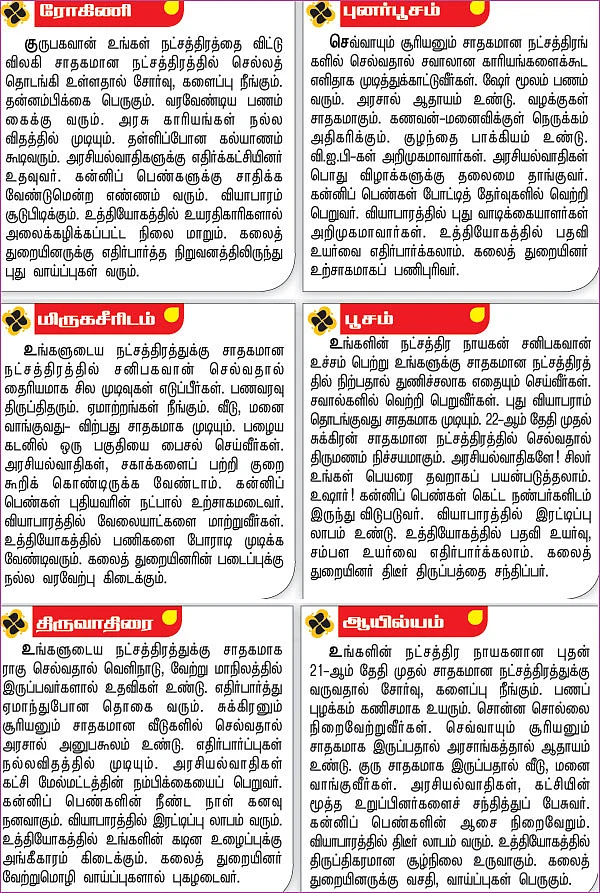 நட்சத்திர பலன்கள் - ஏப்ரல் 16 முதல் 29 வரை